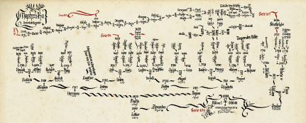 Fraternitas Belvorum: Chandler Family Tree