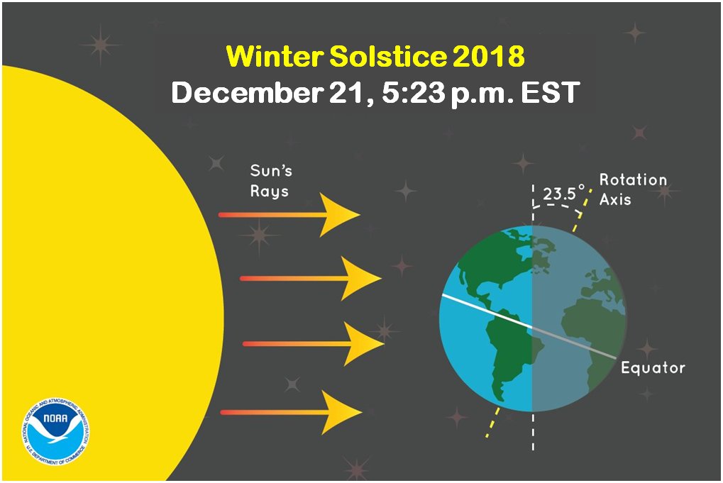 solstice