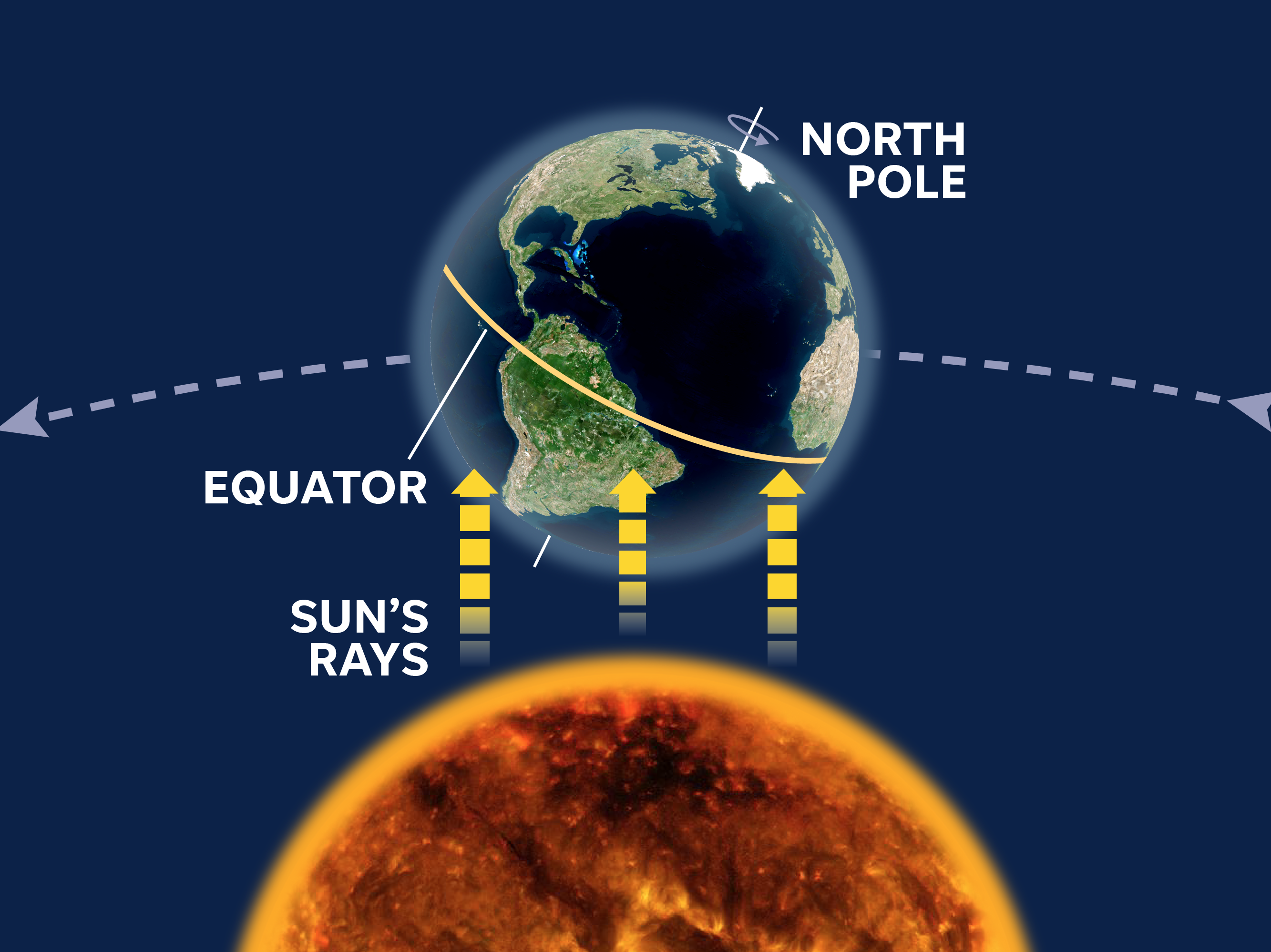 Equinox Graphic