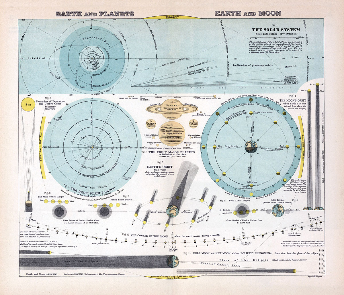 Solar System