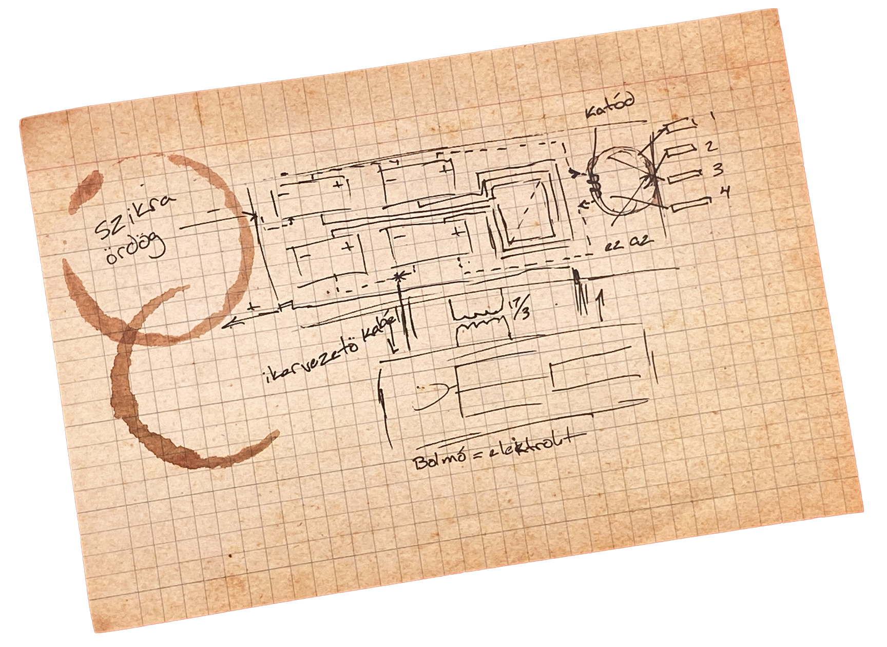 Bujaki Diagram